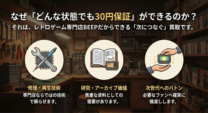 なぜ「どんな状態でも30円保証」ができるのか?