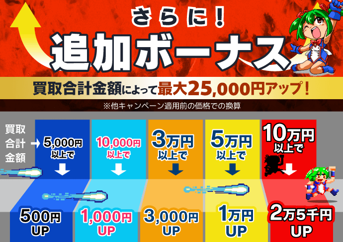 さらに！追加ボーナス  買取金額によって最大25000円アップ！