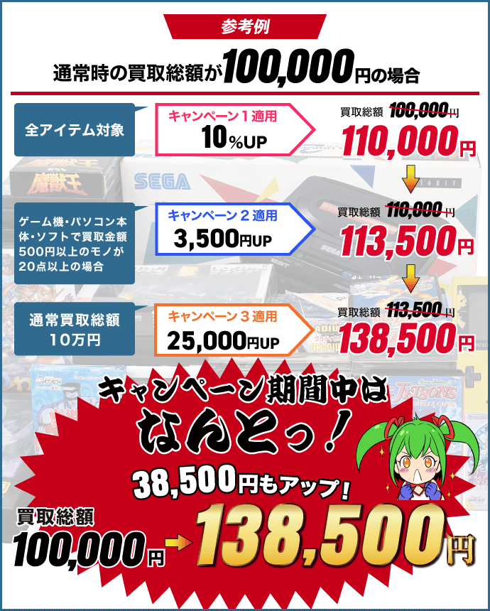 参考例 通常時の買取総額が100,000円の場合