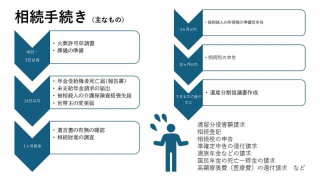 相続手続き